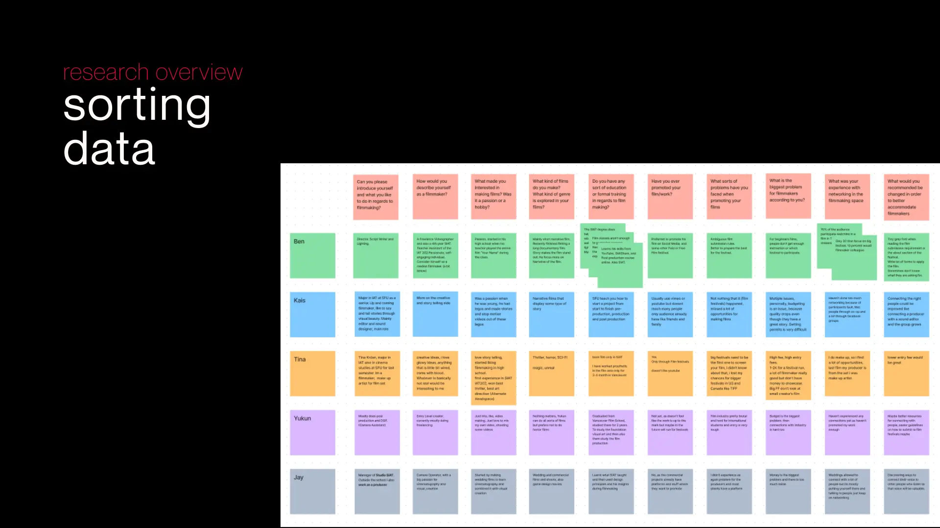 An slide shows the statisitc of 4 user interviews with UX designers and 44 Survey responses