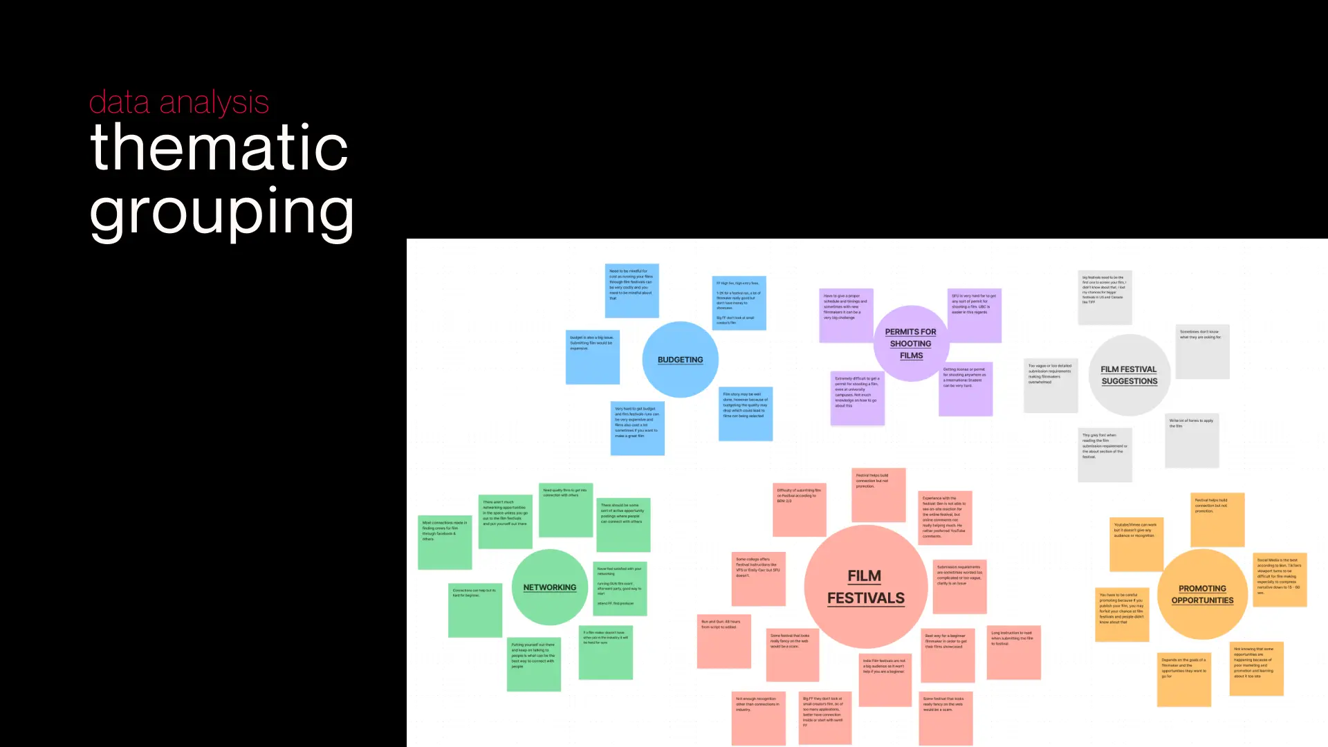 A slide image shows the three personas